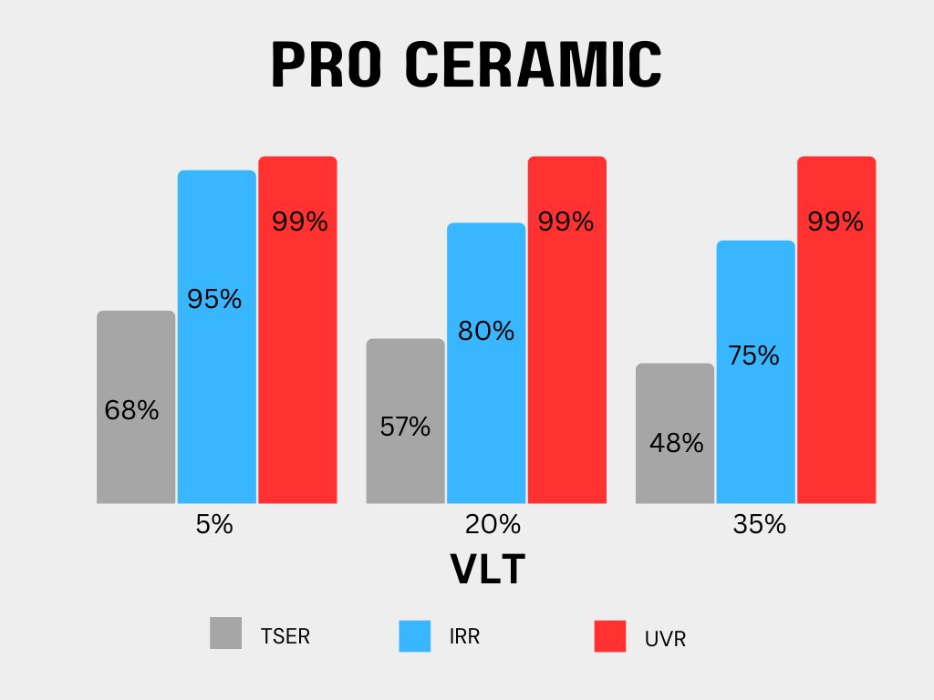 Pro Ceramic