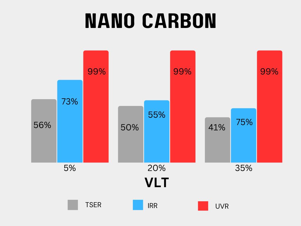 Nano Carbon